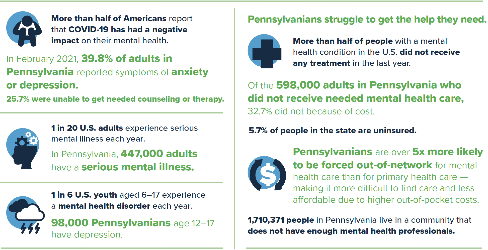 NAMI mental health fact sheet